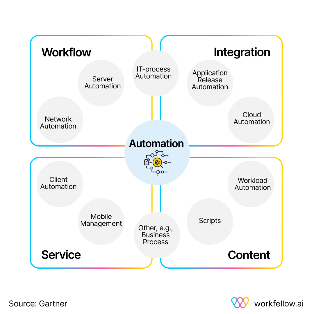 How to adapt to intelligent automation and not lose your job Workfellow